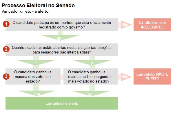 A Apuração dos Votos: Da Urna à Contagem Final - inspiração 2