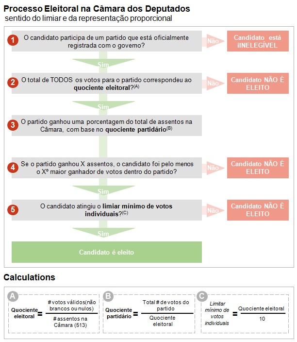 Entendendo as Coligações e Seus Impactos - inspiração 2