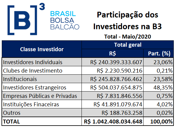 Analisando os Indicadores Chave de Empresas Exportadoras - inspiração 2