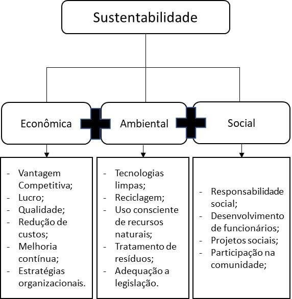 O papel do investidor na promoção de um futuro mais verde e justo - inspiração 2