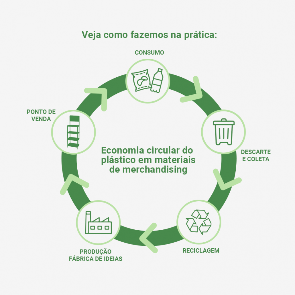Por que agora é a hora certa para focar em ESG? - inspiração 2