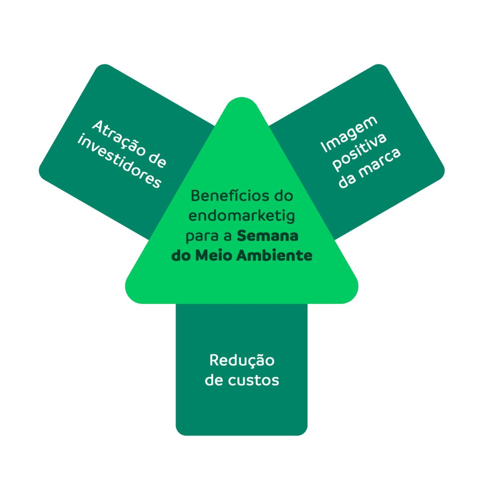 Analisando os relatórios de sustentabilidade: O que você precisa observar - inspiração 2