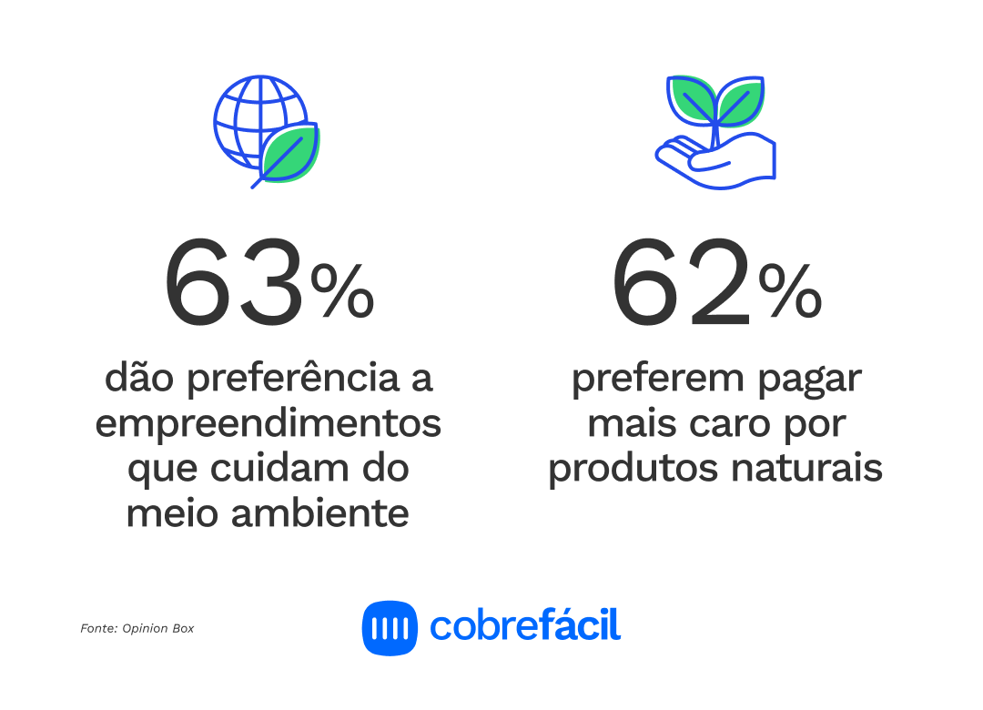 Como começar a investir: Passos simples para você dar o primeiro aporte - inspiração 2