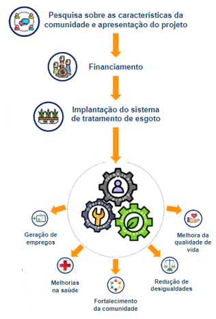 Entendendo os Riscos e as Oportunidades do Setor - inspiração 2