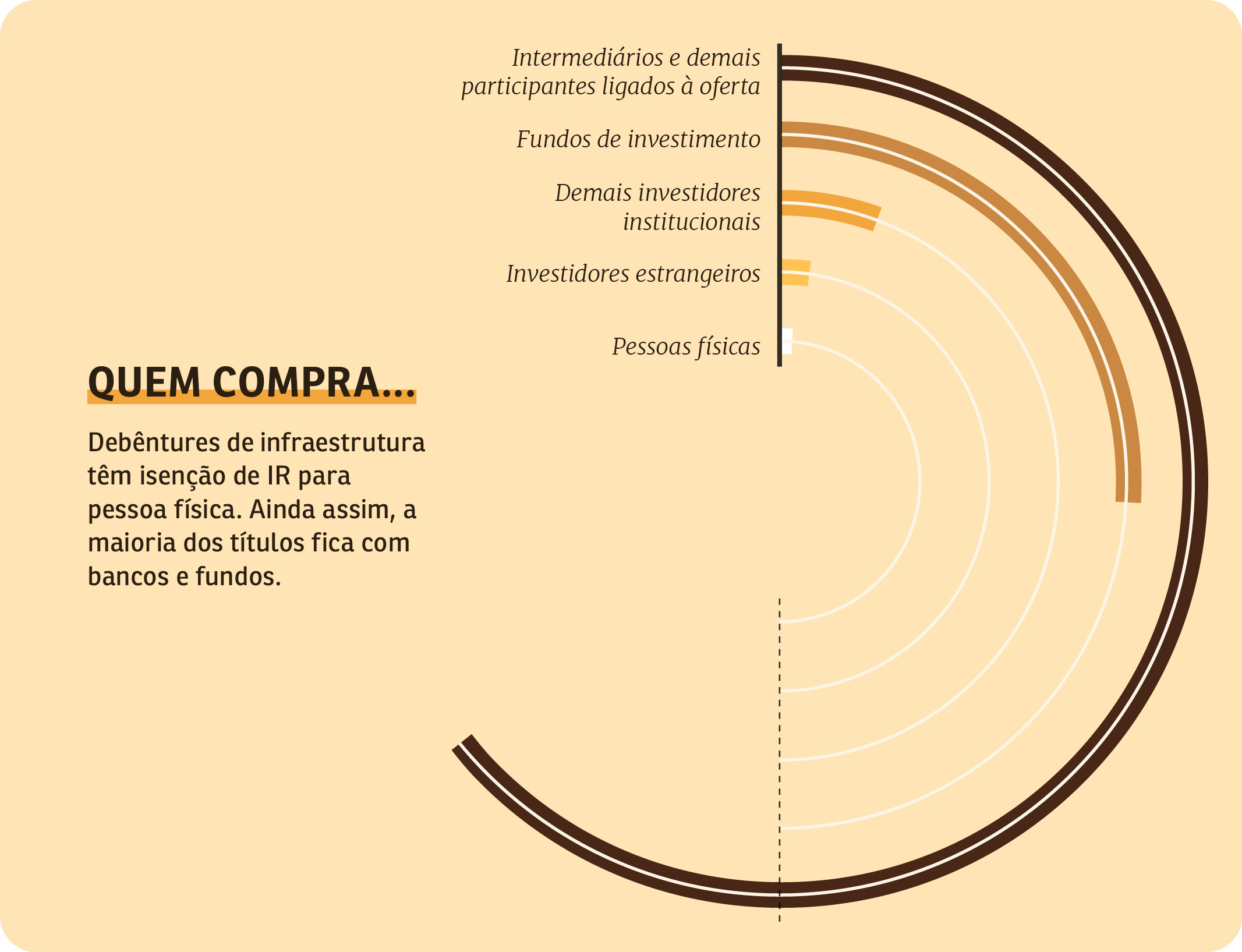 O Que São Debêntures de Infraestrutura, Afinal? - inspiração 2