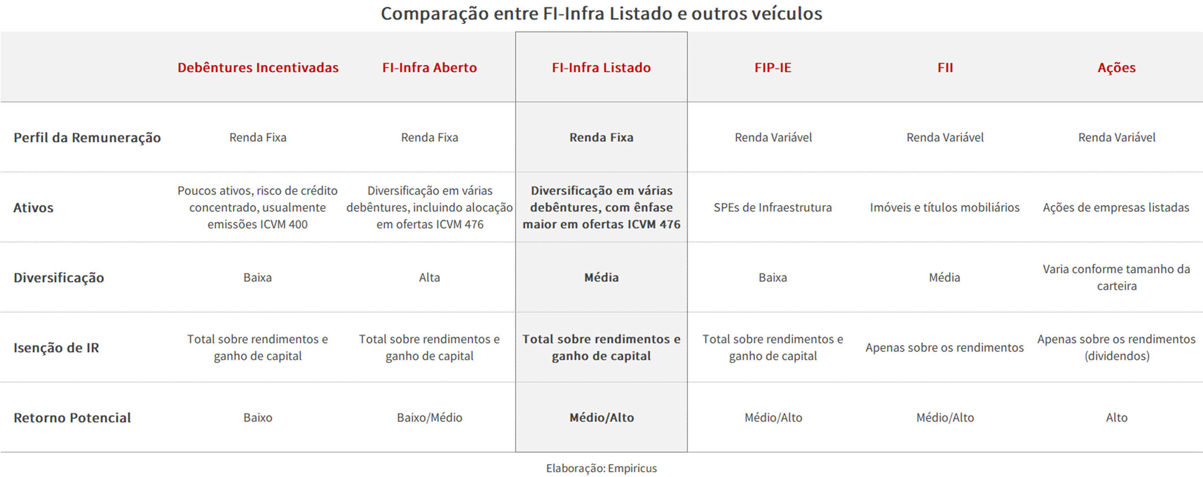 Quais os Tipos de Projetos de Infraestrutura Recebem Esse Tipo de Investimento? - inspiração 2