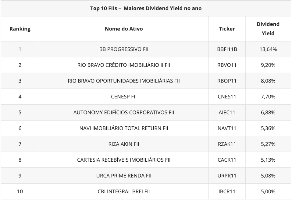 Diversificação: Minimizando Riscos no Setor Hospitalar - inspiração 2