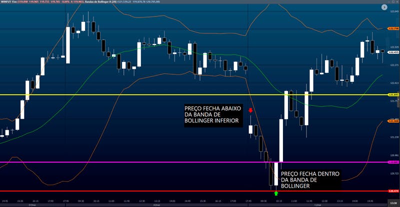 O Que São Mini Contratos e Por Que Eles São Perfeitos Para Começar - inspiração 2