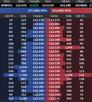 Mini Contratos de Índice (WIN): Entenda a Volatilidade e as Oportunidades - inspiração 2