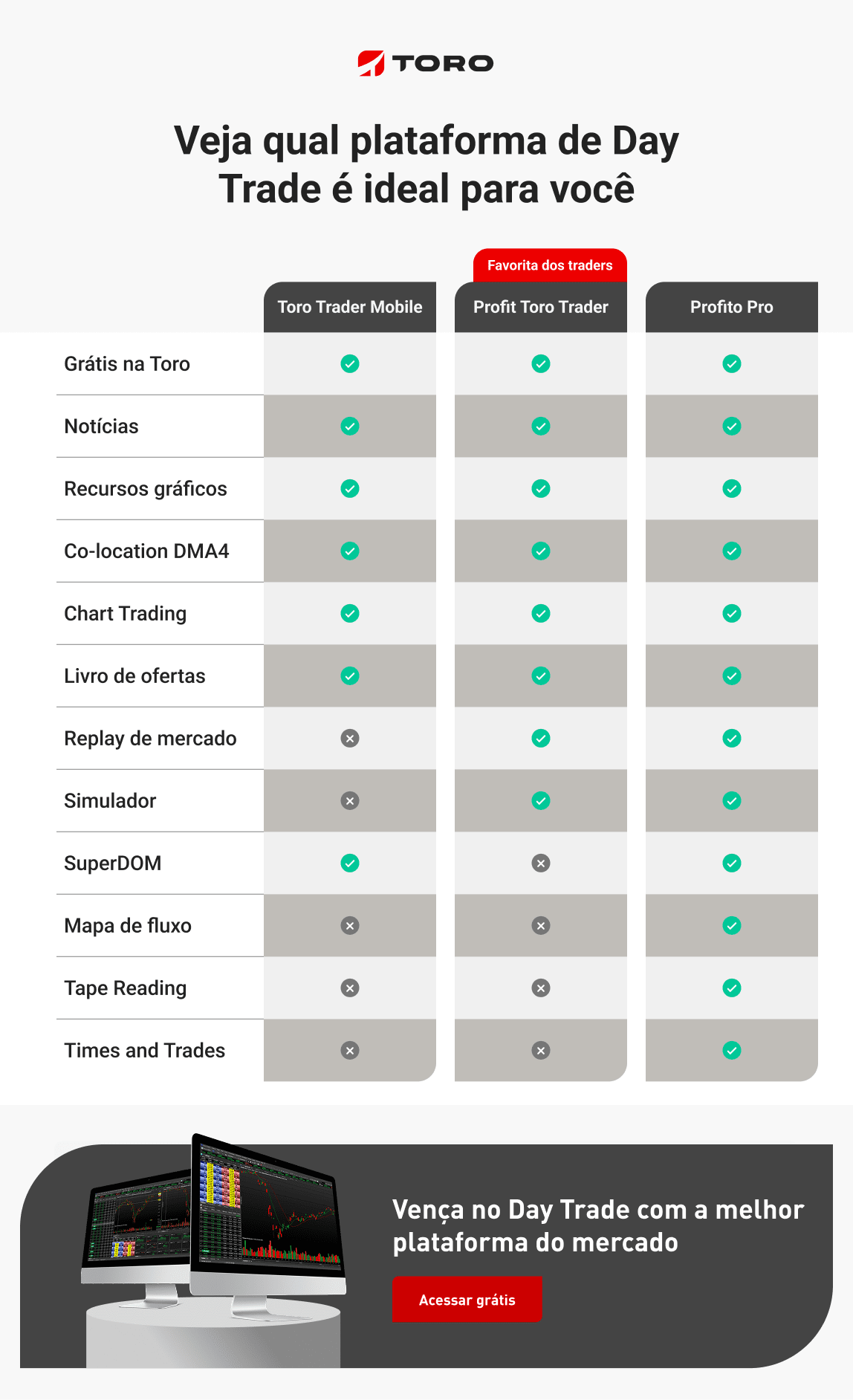 Mini Contratos de Dólar (WDO): Navegando na Cotação da Moeda Americana - inspiração 2