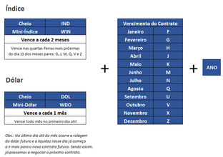 Abrindo Sua Conta e Configurando a Plataforma de Negociação - inspiração 1