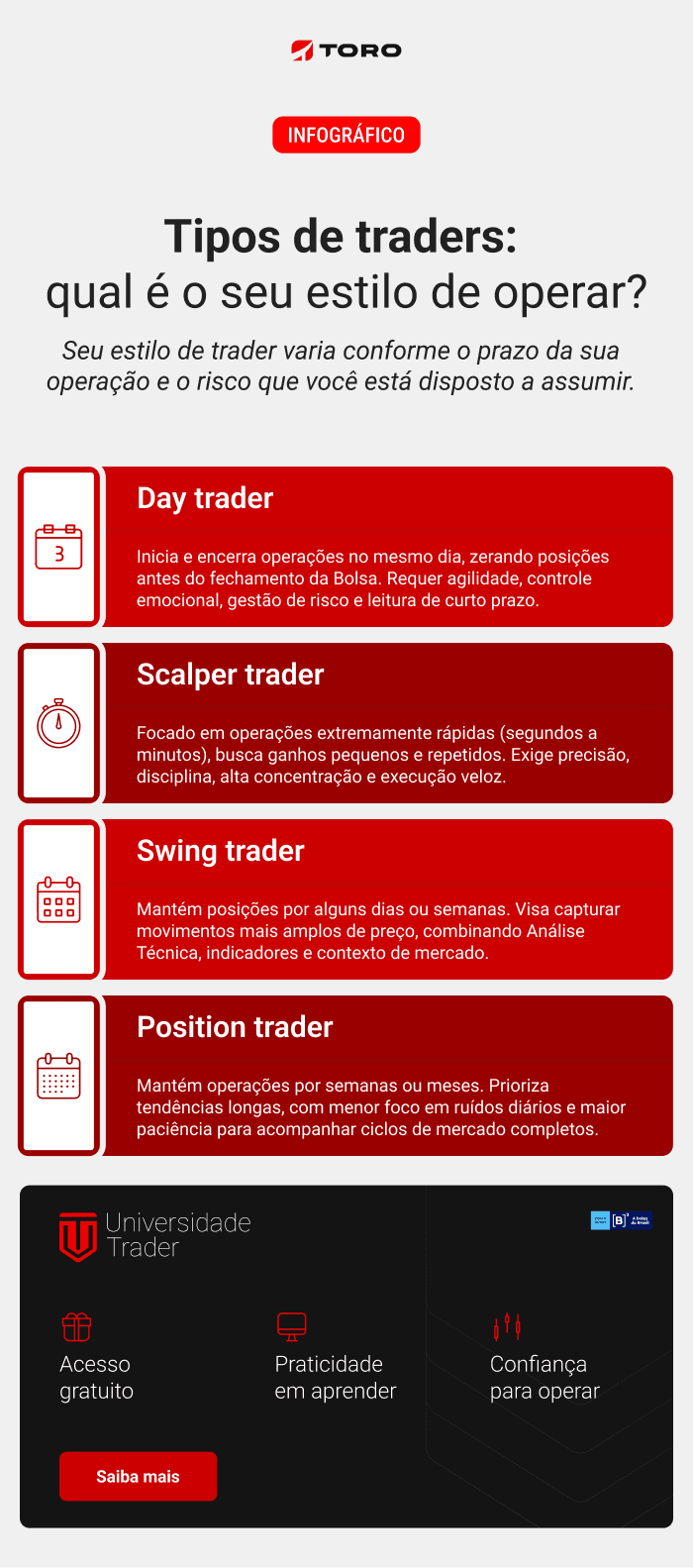 Operando na Prática: Comprando e Vendendo Mini Contratos - inspiração 2