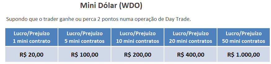 Gerenciamento de Risco: Protegendo Seu Capital com Stops e Alvos - inspiração 1