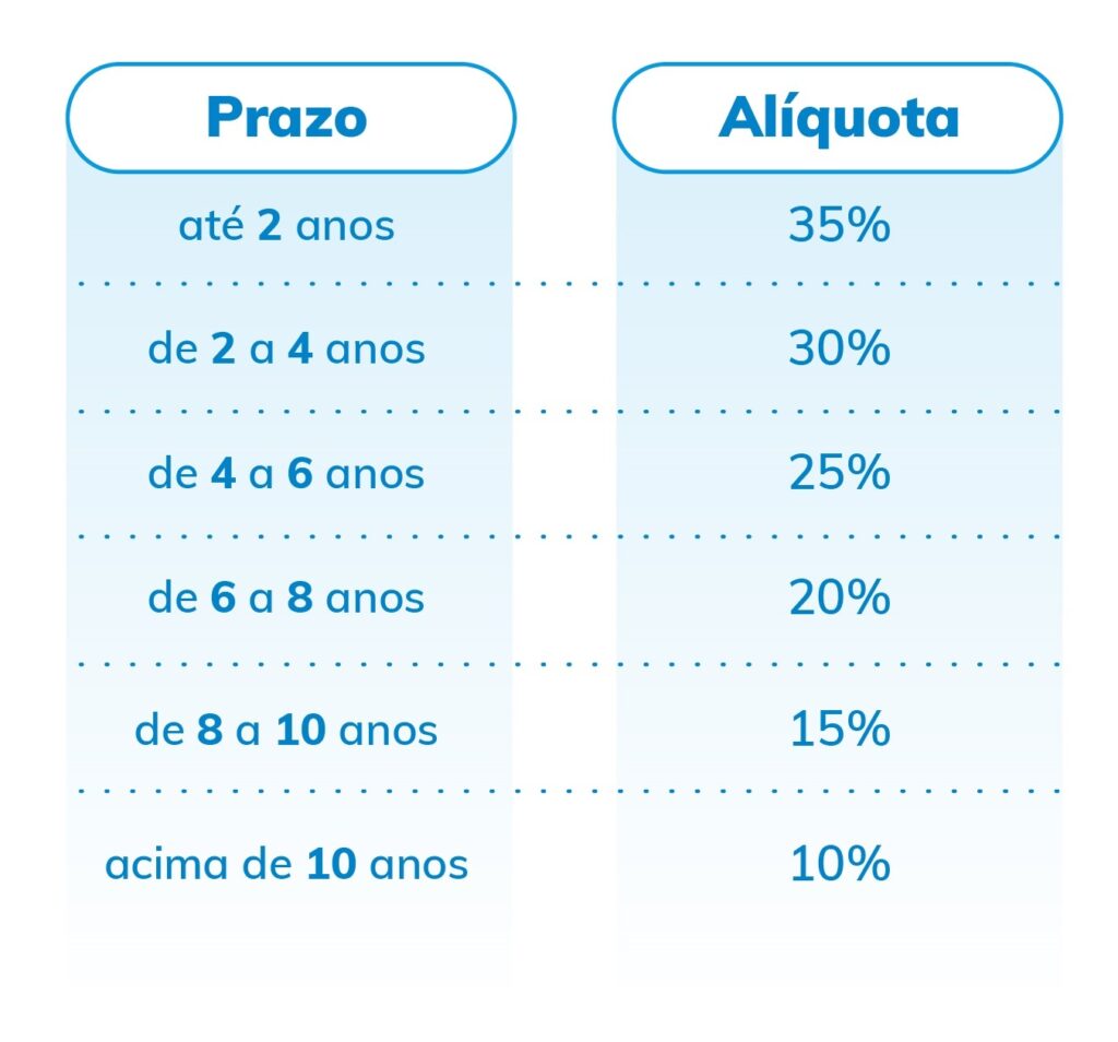Como o Plano Auxilia em Projetos Futuros (Estudos, Intercâmbio, Empreendedorismo) - inspiração 2