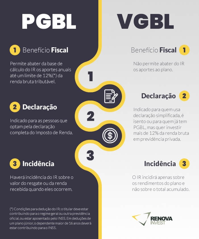 Limites de Dedução no PGBL: O Que Você Precisa Saber - inspiração 1