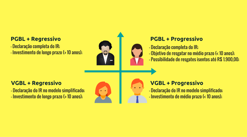 Os Custos Envolvidos: Taxas e Sua Influência na Rentabilidade - inspiração 1