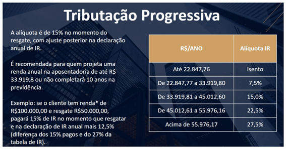 Simulando o Impacto do PGBL no Seu Imposto de Renda - inspiração 2