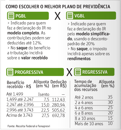 Quando Começar a Investir em PGBL para Ver o Resultado? - inspiração 1