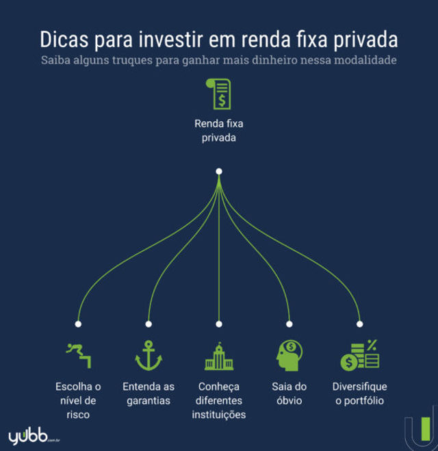 Os Diferentes Tipos de Títulos de Renda Fixa Privada para Conhecer - inspiração 1