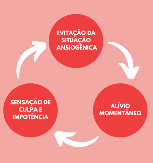 Habilidades Sociais: Construindo Confiança em Interações - inspiração 2