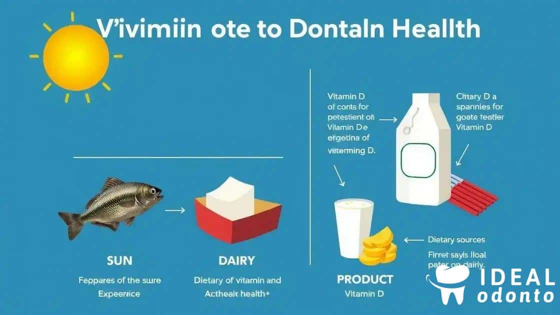 A Alimentação Inteligente para Dentes Fortes e Gengivas Saudáveis - inspiração 1