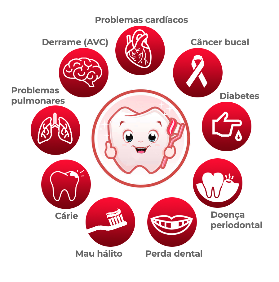 A Alimentação Inteligente para Dentes Fortes e Gengivas Saudáveis - inspiração 2