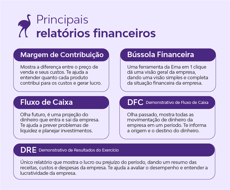 Reavalie Seus Objetivos Financeiros de Curto Prazo - inspiração 1