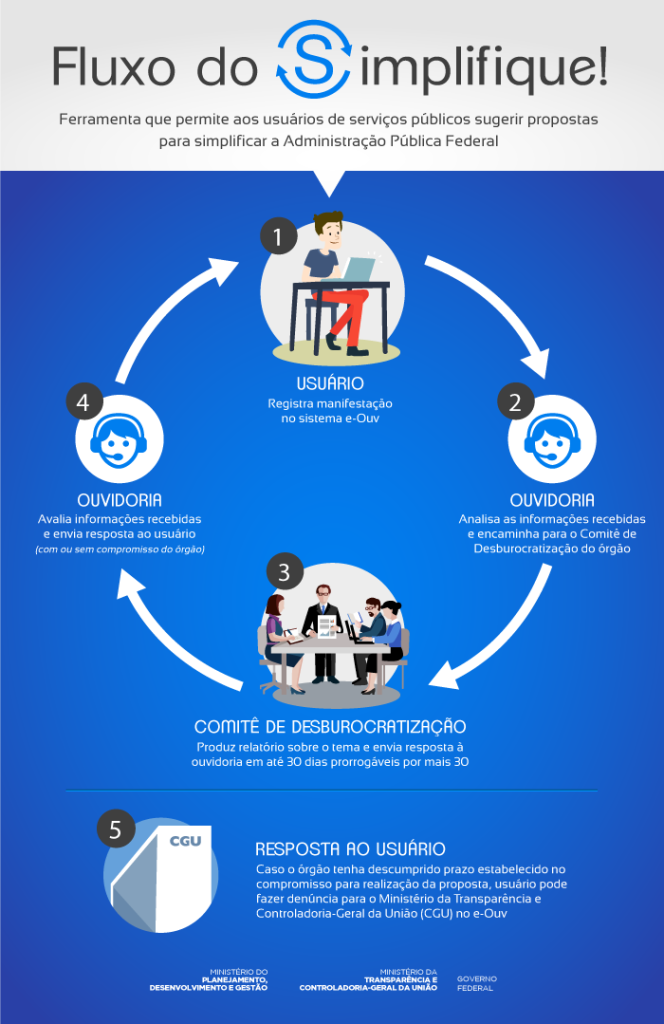 Ouvidoria: Sua Aliada para Solucionar Problemas - inspiração 2