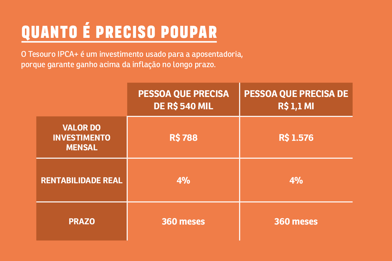 Diagnóstico financeiro: quanto você tem e quanto precisa guardar? - inspiração 2