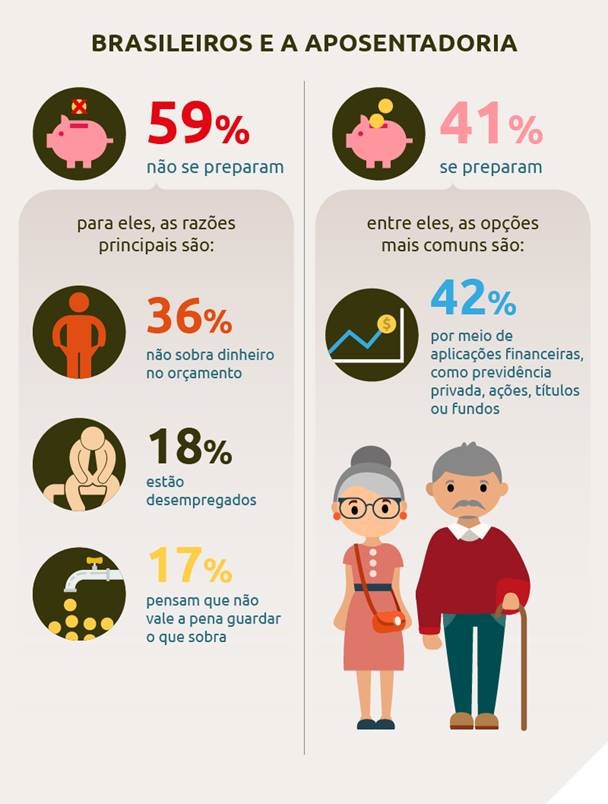 Reserva de emergência: proteja seu plano contra imprevistos - inspiração 1