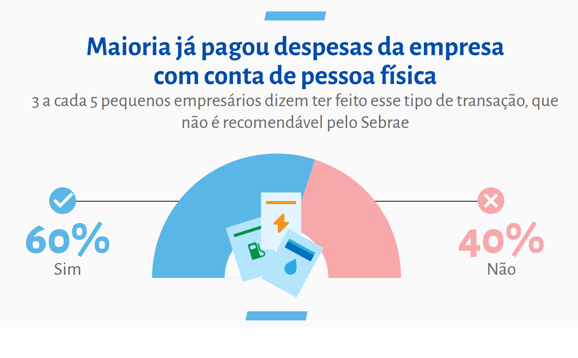 Organize Seus Documentos Fiscais: Controle é a Palavra-Chave - inspiração 1