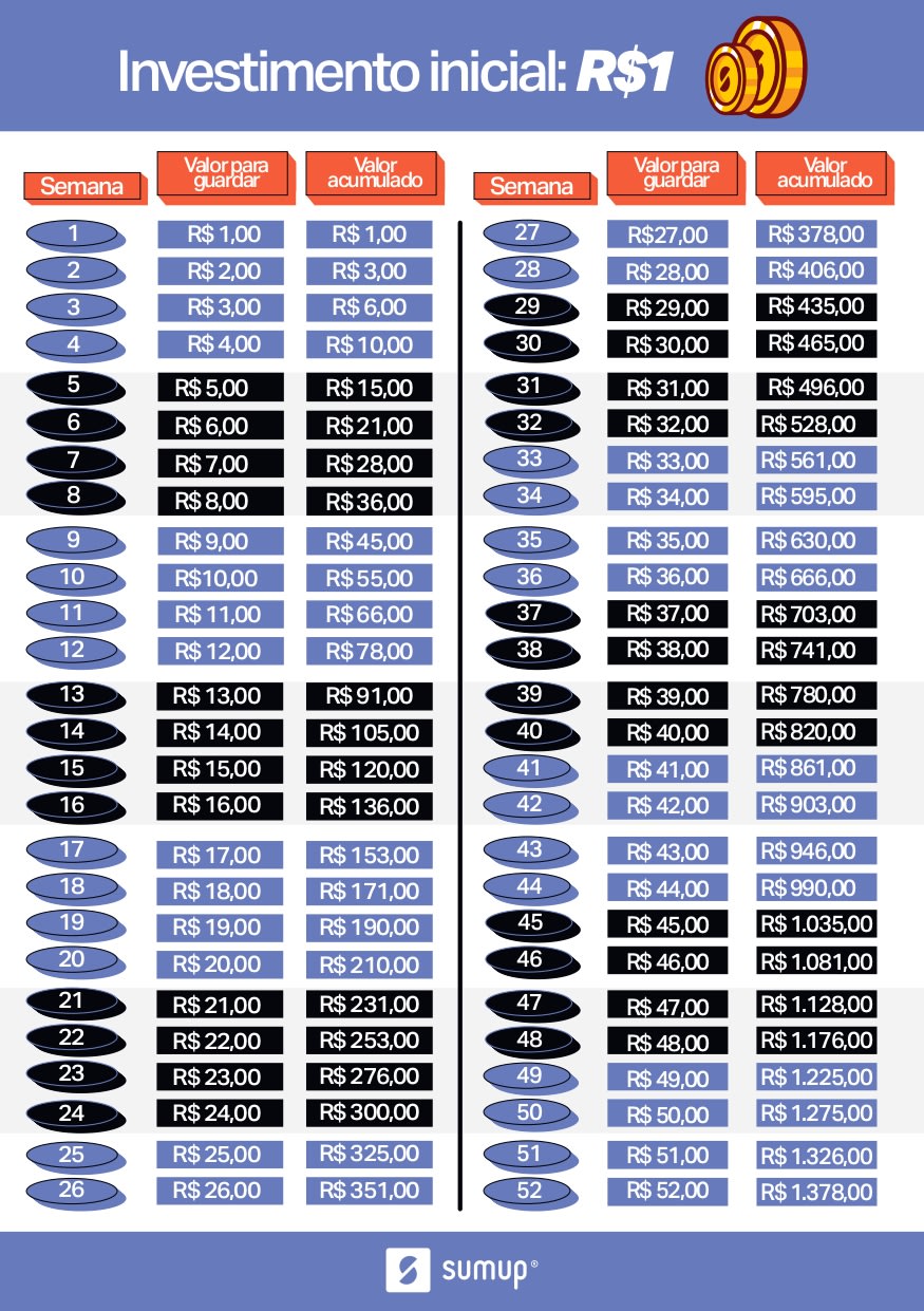 Mapeando Seus Gastos: O Primeiro Passo Para o Controle Financeiro - inspiração 2