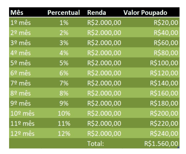 A Arte de Planejar o Cardápio da Semana: Economia e Nutrição Andam Juntas - inspiração 1