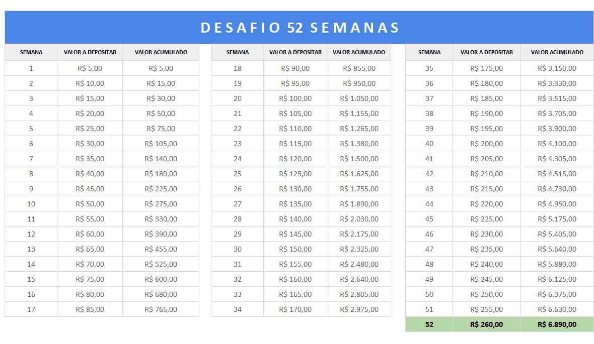 Transporte Inteligente: Como se locomover sem gastar uma fortuna - inspiração 2