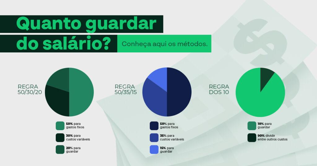 Compras Conscientes: O Segredo Para Evitar Desperdício e Impulsividade - inspiração 2
