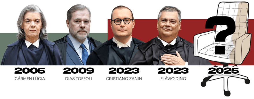 A Indicação Presidencial: O Primeiro Passo Crucial - inspiração 1