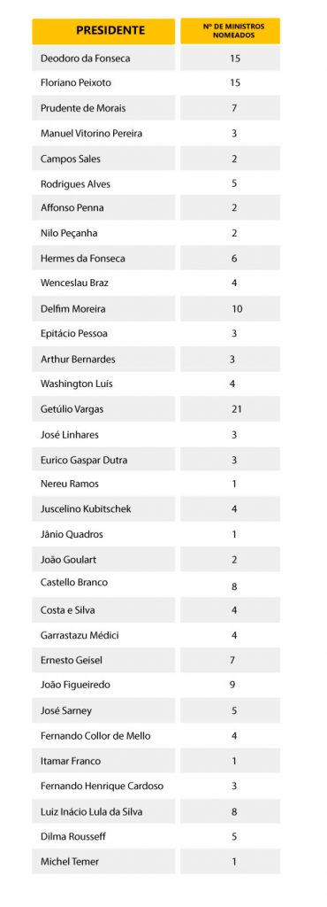 A Sabatina no Senado: O Olhar Crítico dos Representantes - inspiração 2