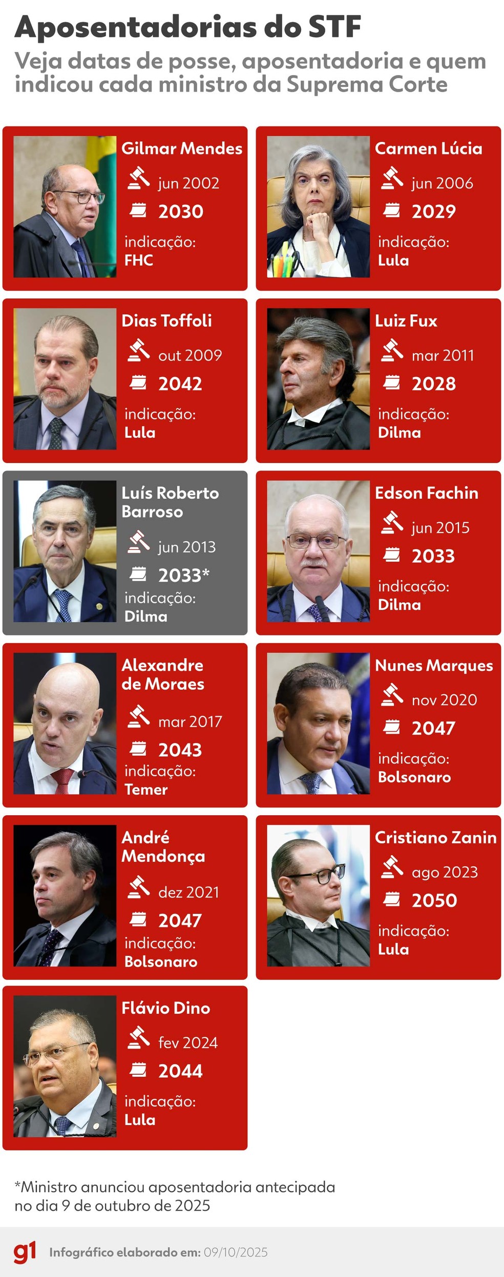 A Posse: O Início da Missão Constitucional - inspiração 2