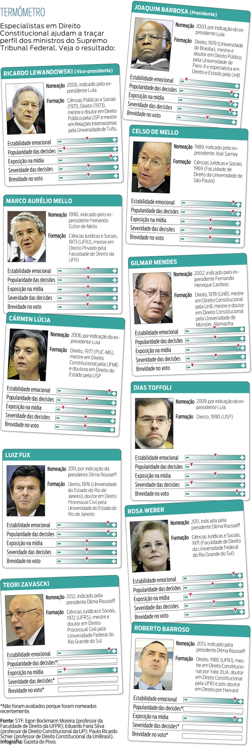 O Mandato Vitalício: A Garantia da Independência - inspiração 1