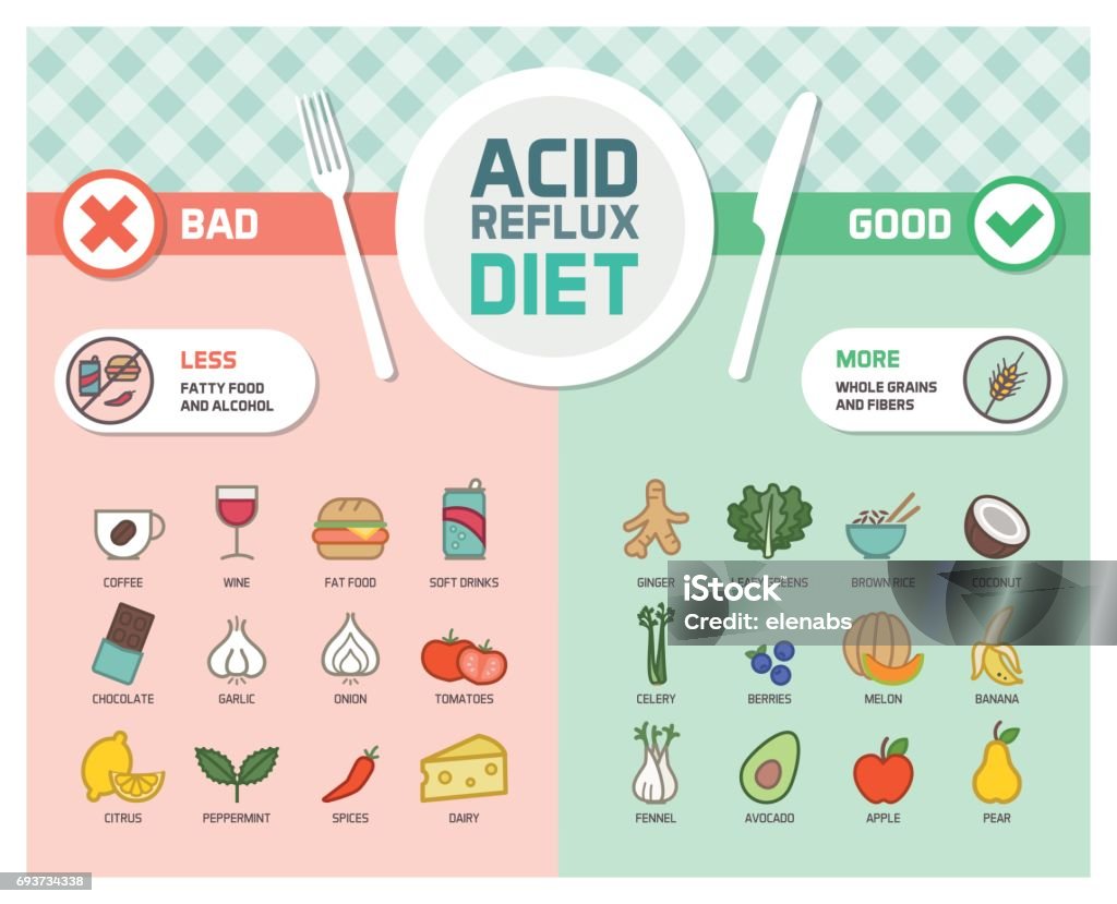Gorduras Amigas: Escolhas Saudáveis que Não Pioram o Refluxo - inspiração 2