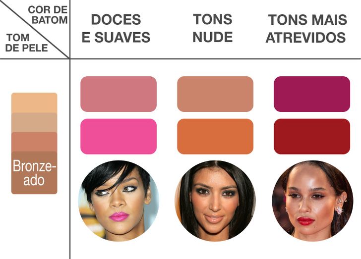 Pele Clara: Os Nudes e Rosas Que Iluminam - inspiração 1