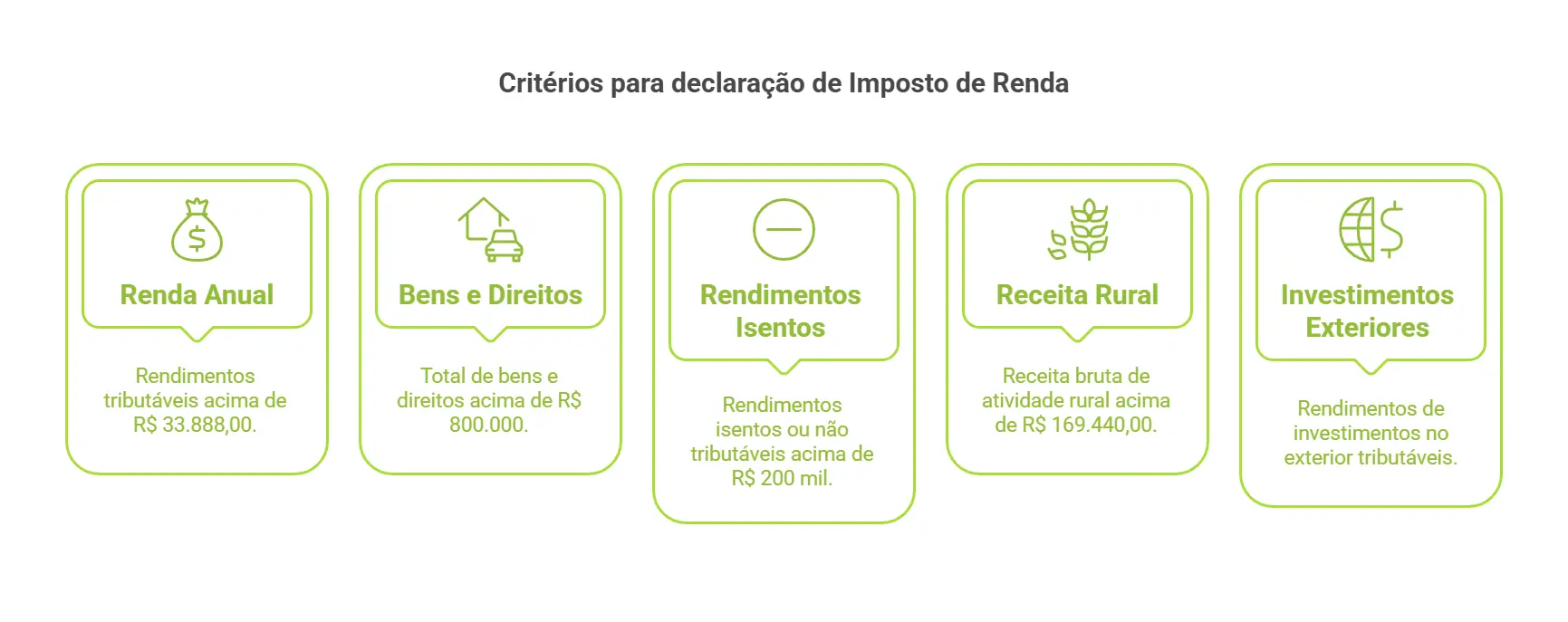 Onde Encontro as Informações Necessárias na Minha Corretora? - inspiração 1