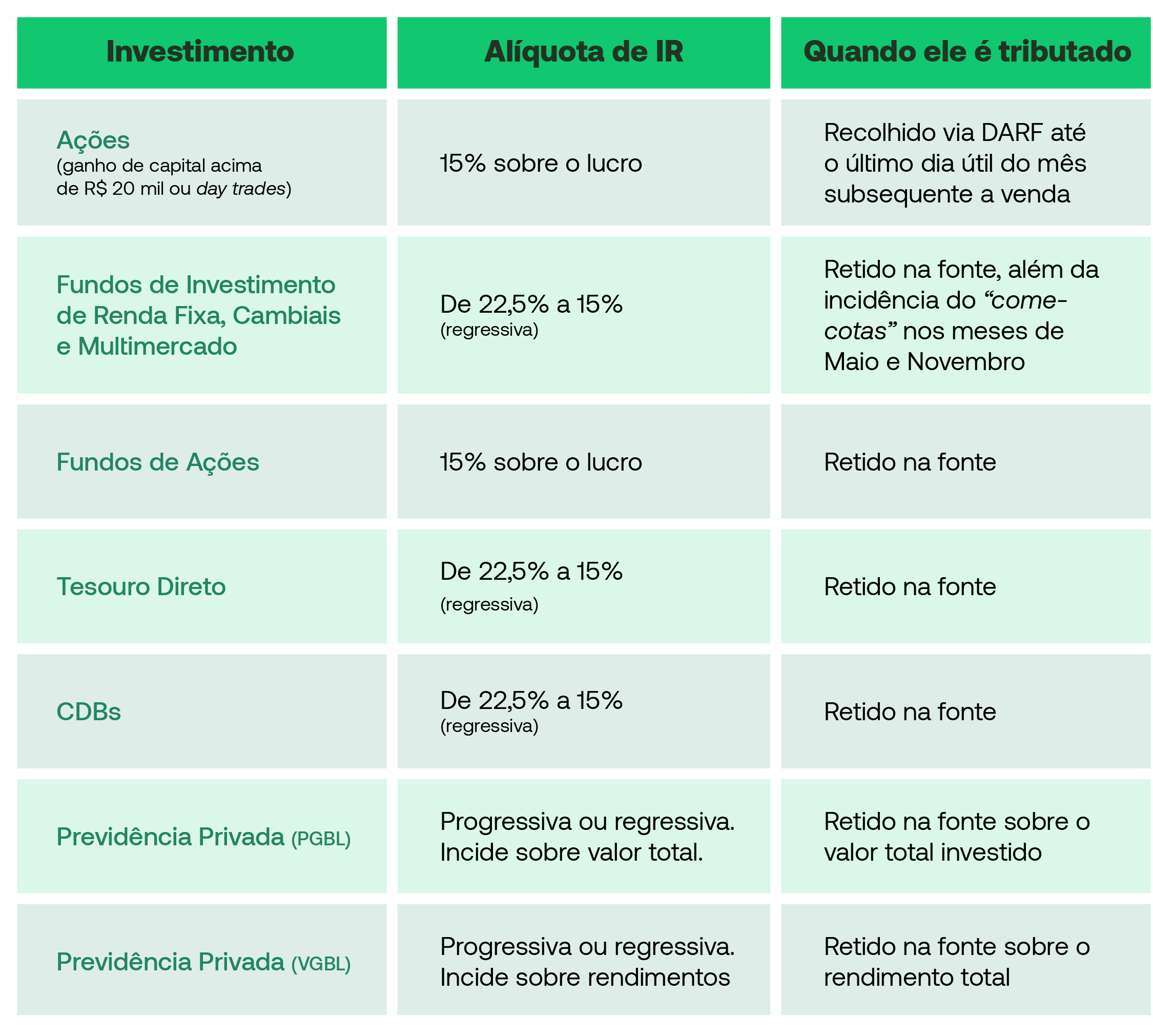 Declaração de Ações: Lucros, Dividendos e Vendas - inspiração 1