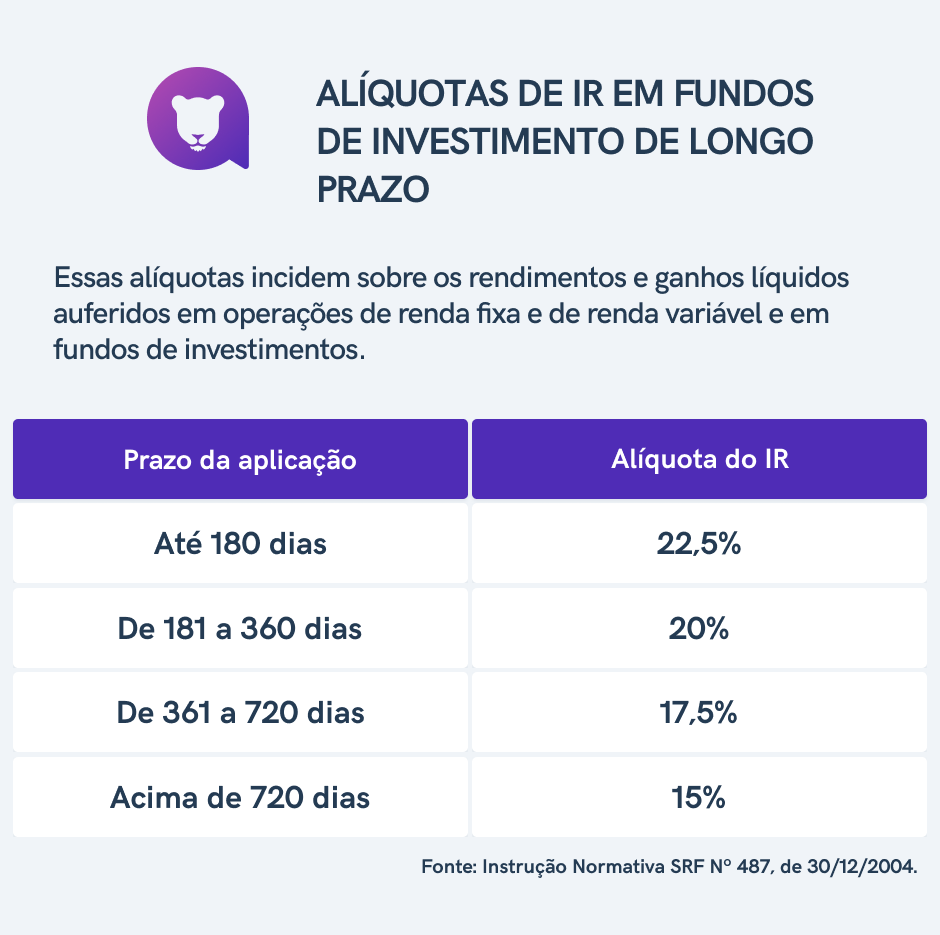 Fundos de Investimento: Renda Fixa e Variável no Seu Imposto - inspiração 2