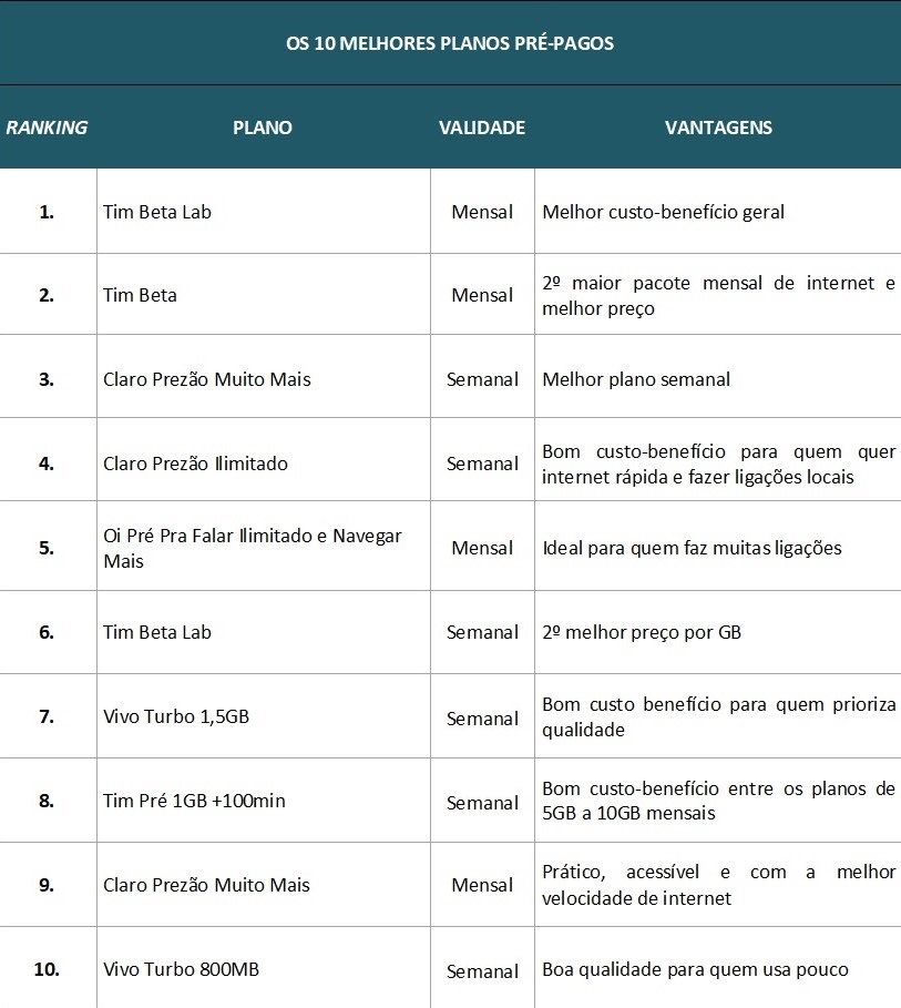 Wi-Fi Inteligente: Seu Aliado Contra o Consumo de Dados Móveis - inspiração 1