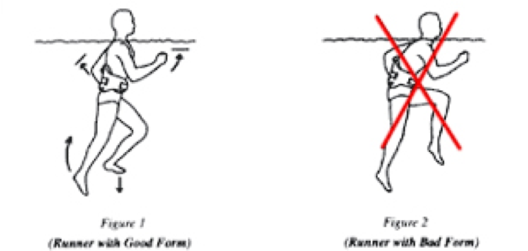 Os movimentos básicos para você dominar no aqua jogging - inspiração 1