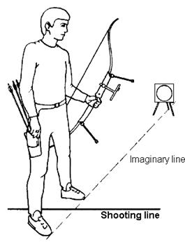 Segurando o Arco: O Ponto de Apoio que Faz a Diferença - inspiração 1