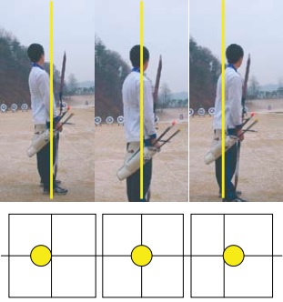 A Mira: Olhando para o Alvo e Mantendo a Linha - inspiração 1