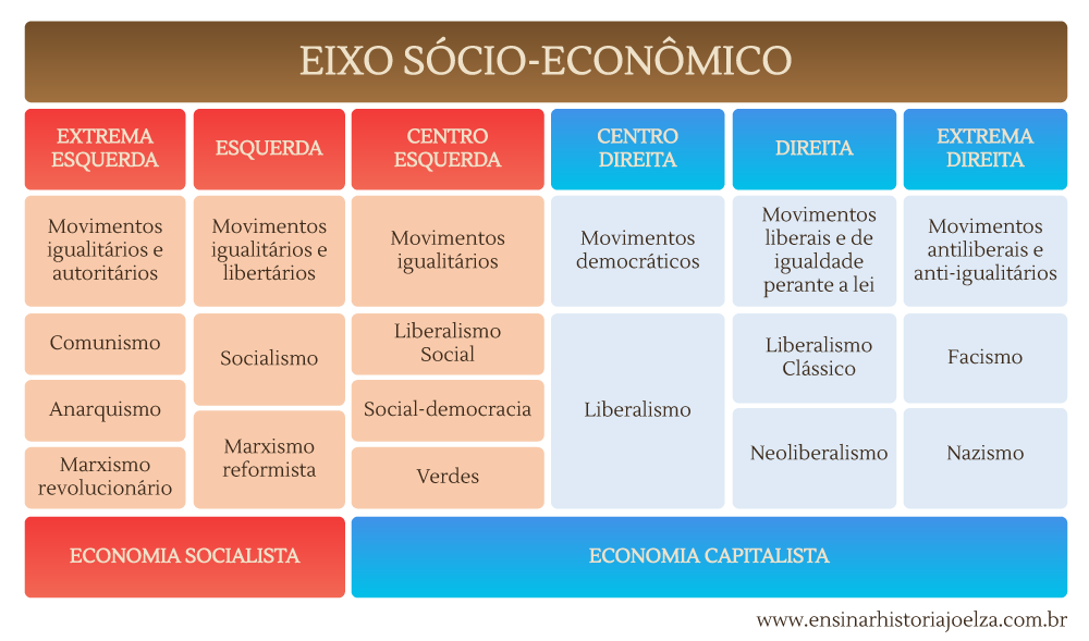 Por Que Entender Centro-Esquerda é Essencial para Você - inspiração 2