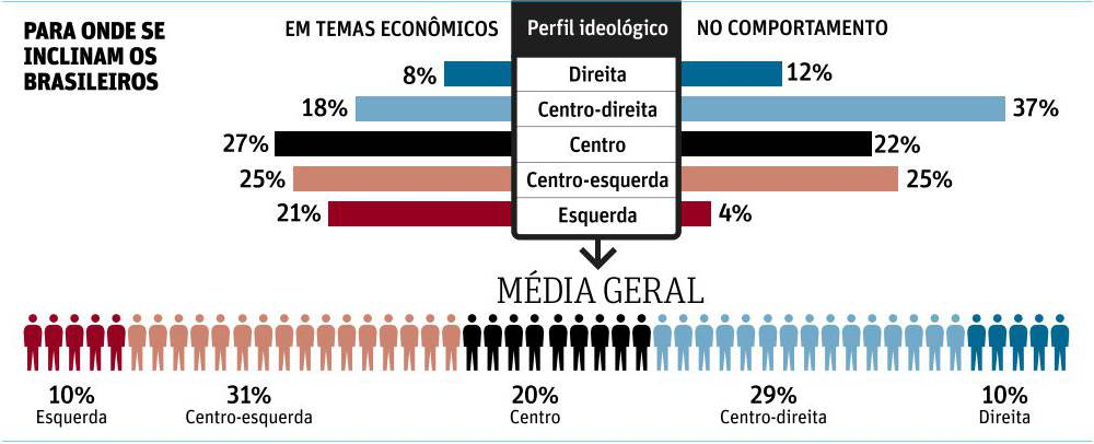 Seu Papel na Construção de um Diálogo Mais Inteligente - inspiração 2